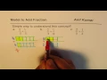 Simple Illustration to Add Fractions Using Rectangle Model