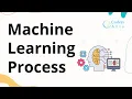 1 The Complete Machine Learning Process Explained Data Preprocessing in Machine learning