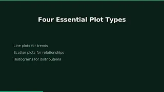 Day 4 Python for ML Matplotlib Visualisations