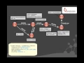 Introduction to Graph Databases