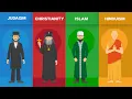 Lagu Islam vs Christianity vs Judaism vs hinduism Religion Comparison | World Facts Data