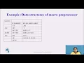 Design of Macro Preprocessor