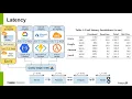 funcX A Federated Function Serving Fabric for Science