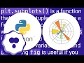 Why do many examples use fig ax plt subplots in python