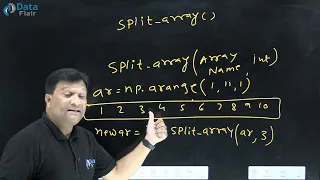 What is Split Array in NumPy NumPy Split Array NumPy Splitting Arrays NumPy Tutorials Hindi