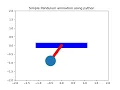 Simple Pendulum Animation using python