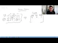 03 What is Sparse Matrix Convert To Triplet