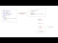 3 Conditional compilation and phases of program translation