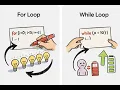 JavaScript Loops Explained For While and Do-While 2026 Guide