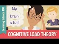 Teaching Strategies Cognitive Load Theory