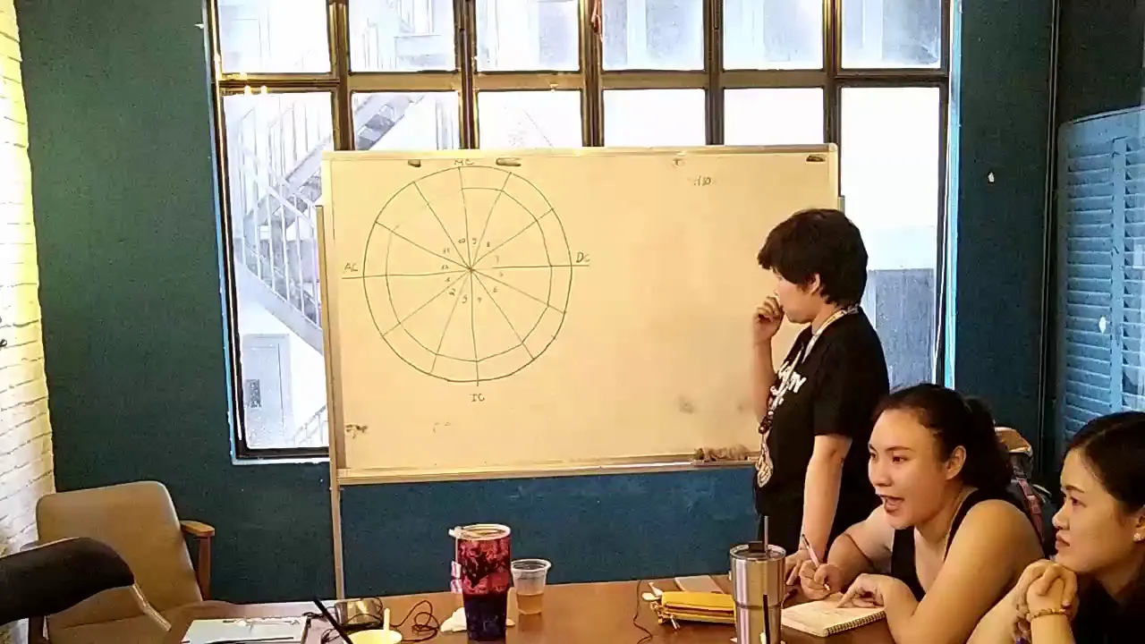 Outline Video WS Đọc vị bất kỳ ai - Buổi 3