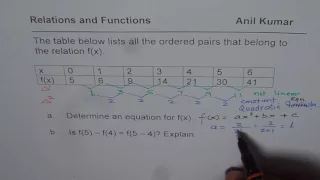 Find Equation for the Function from Table of Values and Understand Function Notation