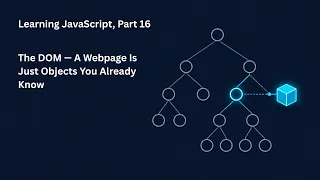 Learning JavaScript Part 16 The DOM A Webpage Is Just Objects We Already Know