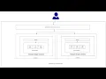 Production ready architecture with external and internal Load balancing with Kubernetes Python