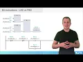 FBD vs LAD comparison Siemens PLC Training PLC Programming Course