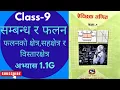 Domain Codomain Range Image Pre-image Explained Easily Class 9 Relations Functions