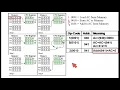 computer architecture CPU instructions and addresses explained