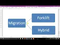 Cloud Computing - Module 2