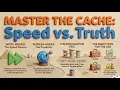 System Design Caching Advanced System Design Cache Consistency Write-Behind Refresh-Ahead