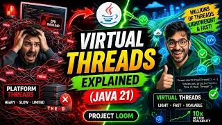 Java 21 Virtual Threads Tutorial Project Loom Explained with Examples