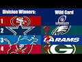 How Does NFL Playoff Seeding Work NFL Playoffs Explained