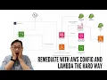 How To Set Up AWS Config the Hard Way with Lambda Automation 023