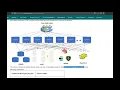 Spring Boot Apache Kafka Tutorial - Introduction to Apache Kafka