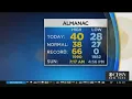 CBS2 News This Morning
