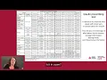 Prior Authorization Hacks