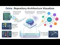 Orbis Repository Architecture Visualizer