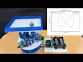 Offset-Free Model Predictive Control for a Ball and Plate System