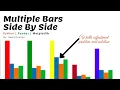 Matplotlib grouped bar chart multiple bar chart multiple bars side by side Neeraj Sharma