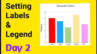 Setting Labels and Legend Data Visualization in python Day 2 priyansh jain