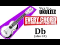 The Db chord in three positions on the ukulele