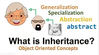 OOAD-3 Inheritance - entity relationship