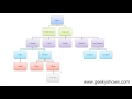 Java AWT Hierarchy Hindi