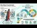 What is DevOps DevOps Explained for Beginners Why DevOps Exists DevOps Podcast Ep 1