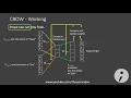 Word2Vec - Skipgram and CBOW