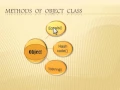 JAVA - Object Class