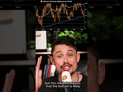 Bitcoin Bottom CONFIRMATION