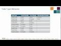 Task Type Behavior I - MS Project Task Types Part 7