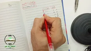 الدرس الأول للصف الثالث الابتدائي الفصل الدراسي الاول المنهج اليمني 