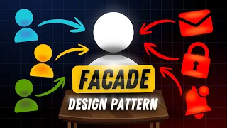 Beginner s Guide to the Facade Pattern