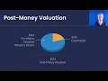 Your Startup s Post Money Valuation - How It Works