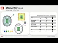 Fortinet Product Portfolio and Vision