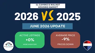Irvine Housing Market El Camino Walnut June 2026 vs 2025