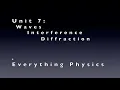 lab 7 Waves Interference And Diffraction PhET Online Simulation