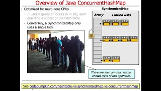 Java Concurrent Collections ConcurrentHashMap and BlockingQueues
