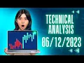 Mastering Technical Analysis - 2023 A Comprehensive Analysis for Traders