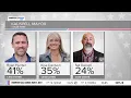 Election night in Western Montana Flathead results